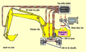 dau thuy luc cho may cong trinh