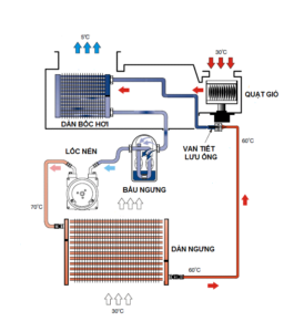 so do nguyen ly van hanh he thong dieu hoa oto 10052017 2