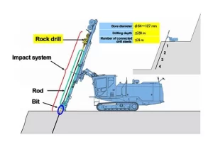 Dầu bôi trơn máy khoan đá